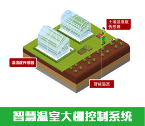 華勝物聯網—物聯網智慧農業