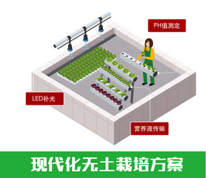 農業物聯網應用