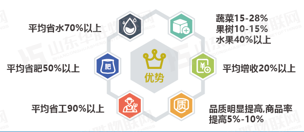 華勝水肥一體化灌溉技術