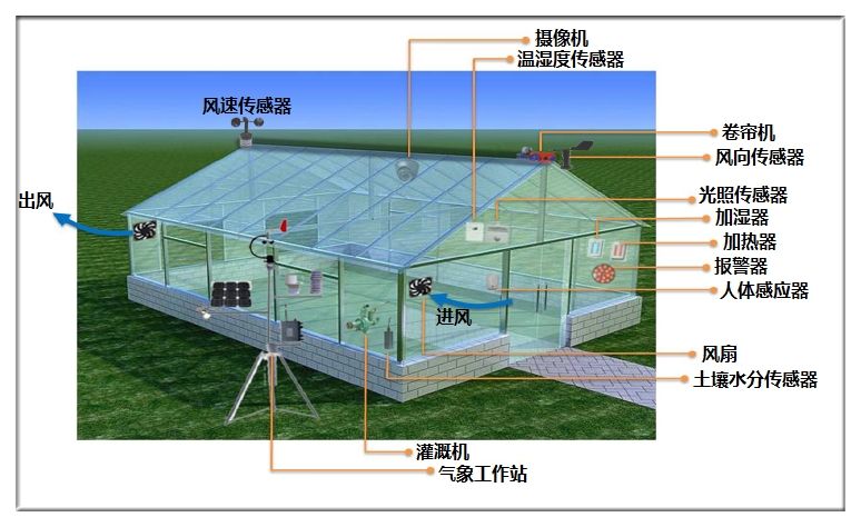 十年后，智慧農業或將成為世界口糧問題的主要解決方法