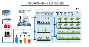 山東華勝物聯網水肥一體機解決方案